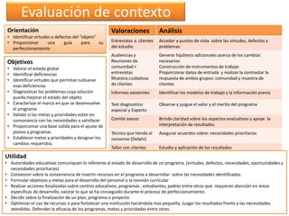 Orientación
• Identificar virtudes o defectos del “objeto”
• Proporcionar una guía para su
perfeccionamiento
Objetivos
• Valorar el estado global
• Identificar deficiencias
• Identificar virtudes que permitan subsanar
esas deficiencias
• Diagnosticar los problemas cuya solución
pueda mejorar el estado del objeto
• Caracterizar el marco en que se desenvuelve
el programa
• Validar sí las metas y prioridades están en
consonancia con las necesidades a satisfacer
• Proporcionar una base solida para el ajuste de
planes y programas
• Establecer metas y prioridades y designar los
cambios requeridos.
Valoraciones Análisis
Entrevistas a clientes
del estudio
Acceder a puntos de vista sobre las virtudes, defectos y
problemas
Audiencias y
Reuniones de
comunidad +
entrevistas
Muestra cuidadosa
de clientes
Generar hipótesis adicionales acerca de los cambios
necesarios
Construcción de instrumentos de trabajo
Proporcionar datos de entrada y realizar la contrastar la
respuesta de ambos grupos: comunidad y muestra de
clientes
Informes existentes Identificar los modelos de trabajo y la información previa
Test diagnostico
especial y Experto
Observe y juzgue el valor y el merito del programa
Comité asesor Brinde claridad sobre los aspectos evaluativos y apoye la
interpretación de resultados
Técnica que tienda al
consenso (Delphi)
Asegurar acuerdos sobre: necesidades prioritarias
Taller con clientes Estudio y aplicación de los resultados
Evaluación de contexto
Utilidad
• Autoridades educativas comuniquen lo referente al estado de desarrollo de un programa. (virtudes, defectos, necesidades, oportunidades y
necesidades prioritarias)
• Convencer sobre la conveniencia de invertir recursos en el programa a desarrollar sobre las necesidades identificadas.
• Formular objetivos y metas para el desarrollo del personal o la revisión curricular
• Realizar acciones focalizadas sobre centros educativos, programas , estudiantes, padres entre otros que requieran atención en áreas
especificas de desarrollo, valorar lo que se ha conseguido durante el proceso de perfeccionamiento.
• Decidir sobre la finalización de un plan, programa o proyecto.
• Optimizar el uso de recursos o para fortalecer una institución haciéndola mas pequeña, Juzgar los resultados frente a las necesidades
atendidas. Defender la eficacia de los programas, metas y prioridades entre otros.
 