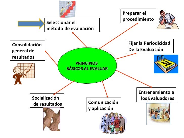 Evaluacion de desempeño