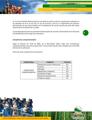 CARACTERIZACIÓN Y PERFIL DEL SECTOR EDUCATIVO DE PALMIRA
SECRETARIA DE EDUCACIÓN MUNICIPAL DE PALMIRA
DIRECCIÓN DE CALIDAD EDUCATIVA
8
En el área de Gestión Administrativa el promedio de cada una de las competencias evaluadas en
los docentes de las IE es de 9,51 en uso de recursos y de 8,11 en seguimiento de procesos,
demostrando así una mayor fortaleza en la competencia de uso de recursos por parte del cuerpo
docente de las IE Oficiales de la ciudad.
El promedio general del área de Gestión Administrativa de acuerdo al desempeño de los docentes
fue del 8,81 dentro del rango de la evaluación.
Competencias comportamentales:
Según el Decreto ley 1278 de 2002, las IE Municipales deben elegir tres competencias
comportamentales que quieran desarrollar. El porcentaje total de estas competencias es del 30%
del total de la calificación.
Dentro de estas competencias encontramos:
COMPETENCIA ATRIBUTO PUNTAJE
COMPETENCIA
COMPORTAMENTAL
Compromiso social e institucional 8,1
Iniciativa 10
Liderazgo 10
Negociación y mediación 7,21
Orientación al logro 10
Relaciones interpersonales 7,58
Trabajo en equipo 10
 