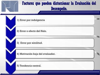 Factores que pueden distorsionar la Evaluación delFactores que pueden distorsionar la Evaluación del
Desempeño.Desempeño.
1) Error por indulgencia
2) Error o efecto del Halo.
3) Error por similitud.
4) Motivación baja del evaluador.
5) Tendencia central.
 