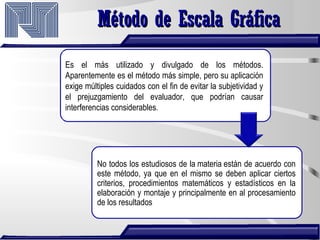 Método de Escala GráficaMétodo de Escala Gráfica
Es el más utilizado y divulgado de los métodos.
Aparentemente es el método más simple, pero su aplicación
exige múltiples cuidados con el fin de evitar la subjetividad y
el prejuzgamiento del evaluador, que podrían causar
interferencias considerables.
No todos los estudiosos de la materia están de acuerdo con
este método, ya que en el mismo se deben aplicar ciertos
criterios, procedimientos matemáticos y estadísticos en la
elaboración y montaje y principalmente en al procesamiento
de los resultados
 