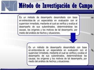 Método de Investigación de CampoMétodo de Investigación de Campo
Es un método de desempeño desarrollado con base
en entrevistas de un especialista en evaluación con el
supervisor inmediato, mediante el cual se verifica y evalúa el
desempeño de sus subordinados, determinándose las
causas, los orígenes y los motivos de tal desempeño, por
medio del análisis de hechos y situaciones.
Es un método de desempeño desarrollado con base
en entrevistas de un especialista en evaluación con el
supervisor inmediato, mediante el cual se verifica y evalúa el
desempeño de sus subordinados, determinándose las
causas, los orígenes y los motivos de tal desempeño, por
medio del análisis de hechos y situaciones.
 