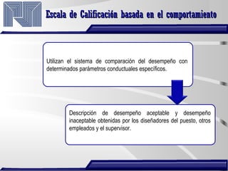 Escala de Calificación basada en el comportamientoEscala de Calificación basada en el comportamiento
Utilizan el sistema de comparación del desempeño con
determinados parámetros conductuales específicos.
Descripción de desempeño aceptable y desempeño
inaceptable obtenidas por los diseñadores del puesto, otros
empleados y el supervisor.
 