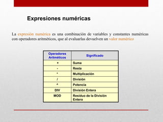 La expresión numérica es una combinación de variables y constantes numéricas
con operadores aritméticos, que al evaluarlas devuelven un valor numérico
Expresiones numéricas
Operadores
Aritméticos
Significado
+ Suma
- Resta
* Multiplicación
/ División
^ Potencia
DIV División Entera
MOD Residuo de la División
Entera
 