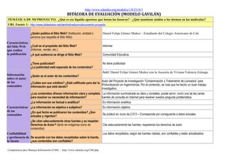 http://www.eduteka.org/modulos/1/8/2118/1
BITÁCORA DE EVALUACIÓN (MODELO GAVILÁN)
TEMÁTICA DE MI PROYECTO: ¿Qué es ese líquido apestoso que botan las basuras? - ¿Qué mantiene unidos a los átomos en las moléculas?
URL Fuente 1: http://www.slideshare.net/danihotmailcom/documento-proyecto
Características
del Sitio Web
que realiza
la publicación
¿Quién publica el Sitio Web? (Institución, entidad o
persona que respalda el Sitio Web)
Daniel Felipe Gómez Muñoz – Estudiante del Colegio Americano de Cali.
¿Cuál es el propósito del Sitio Web?
(Informar, vender, etc.)
Informar
¿A qué audiencia se dirige el Sitio Web? Comunidad Educativa
¿Tiene publicidad?
¿La publicidad está separada de los contenidos?
No tiene publicidad
Información
sobre el autor
de los
contenidos
¿Quién es el autor de los contenidos?
Autor: Daniel Felipe Gómez Muñoz con la Asesoría de Viviana Valencia Zuluaga
¿Cuáles son sus créditos? ¿Está calificado para dar la
información que está dando?
Autor del Proyecto de Investigación “Contaminación y Tratamiento de Lixiviados” para
Profundización en Ingeminerías. Por el contenido, se nota que ha hecho un buen trabajo
investigativo.
Características
de los
contenidos
¿Los contenidos ofrecen información clara y completa
para resolver su necesidad de información?
La información suministrada es clara y completa, puede servir, como una de las varias
fuentes de consulta en Internet para resolver nuestra pregunta problemática
¿La información es factual o analítica? Es información analítica
¿La información es objetiva o subjetiva? Es información objetiva
¿En qué fecha se publicaron los contenidos? ¿Son
actuales y vigentes?
Se publicó en Junio de 2.013 – Corresponde por consiguiente a datos actuales.
¿Se citan adecuadamente otras fuentes y se respetan
Derechos de Autor? (tanto de imágenes como de
contenidos)
Cita adecuadamente las fuentes, respetando los derechos de autor.
Confiabilidad
y pertinencia de
la fuente
De acuerdo con los datos recopilados sobre la fuente,
¿sus contenidos son confiables?
Los datos recopilados, según las fuentes citadas, son confiables y están actualizados.
Competencia para Manejar Información (CMI) - http://www.eduteka.org/CMI.php
 