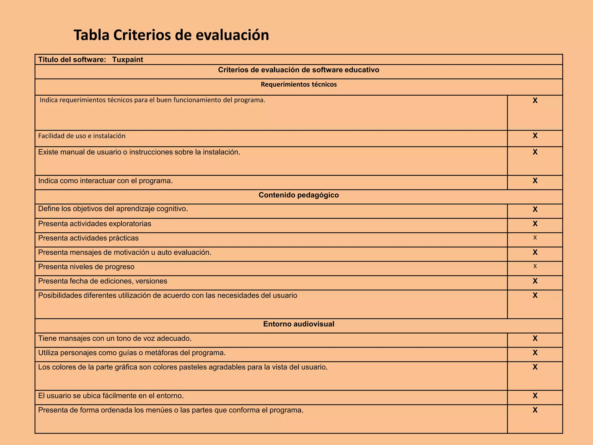 Tabla Criterios de evaluación