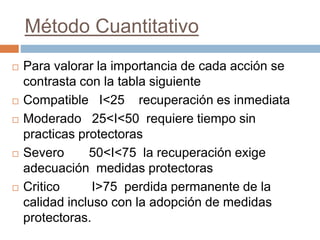 Método Cuantitativo
 Para valorar la importancia de cada acción se
contrasta con la tabla siguiente
 Compatible I<25 recuperación es inmediata
 Moderado 25<I<50 requiere tiempo sin
practicas protectoras
 Severo 50<I<75 la recuperación exige
adecuación medidas protectoras
 Critico I>75 perdida permanente de la
calidad incluso con la adopción de medidas
protectoras.
 