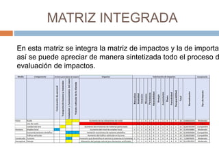 MATRIZ INTEGRADA
En esta matriz se integra la matriz de impactos y la de importan
así se puede apreciar de manera sintetizada todo el proceso d
evaluación de impactos.
 