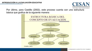 FORMANDO AGENTES DE CAMBIO
INTRODUCCIÓN A LA EVALUACIÓN EDUCATIVA
Por último, para Castillo (2002), este proceso cuenta con una estructura
básica que grafica de la siguiente manera:
 