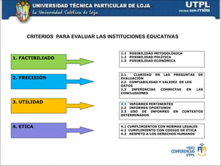 CRITERIOS PARA EVALUAR LAS INSTITUCIONES EDUCATIVAS
1.1 POSIBILIDAD METODOLÓGICA
1.2 POSIBILIDAD POLÍTICA
1.3 POSIBILIDAD ECONÓMICA
4.1 CUMPLIMIENTOS CON NORMAS LEGALES
4.2 CUMPLIMIENTO CON CODIGO DE ETICA
4.3 RESPETO A LOS DERECHOS HUMANOS
3.1 INFORMES PERTINENTES
3.2 INFORMES OPORTUNOS
3.3 USO DE INFORMES EN CONTEXTOS
DETERMINADOS
2.1 CLARIDAD EN LAS PREGUNTAS DE
EVALUACIÓN
2.2 CONFIABILIDAD Y VALIDEZ DE LOS
DATOS
2.3 INFERENCIAS CORRECTAS EN LAS
CONCLUSIONES
2. PRECISIÓN
3. UTILIDAD
4. ETICA
1. FACTIBILIADD
DIMENSIONES
 