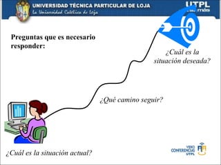 ¿Cuál es la situación actual?
¿Qué camino seguir?
Preguntas que es necesario
responder:
¿Cuál es la
situación deseada?
 
