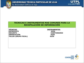 TECNICAS E INSTRUMENTOS MAS COMUNES PARA LA
RECOPILACIÓN DE INFORMACIÓN
TÉCNICAS: INSTRUMENTOS:
ENTREVISTA GUÍA
ENCUESTA CUESTIONARIO
OBSERVACIÓN GUÍA
TALLER (GRUPO FOCAL) GUÍA
 