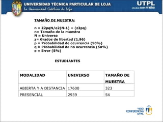 TAMAÑO DE MUESTRA:
n = Z2pqN/e2(N-1) + (z2pq)
n= Tamaño de la muestra
N = Universo
z= Grados de libertad (1.96)
p = Probabilidad de ocurrencia (50%)
q = Probabilidad de no ocurrencia (50%)
e = Error (5%)
ESTUDIANTES
MODALIDAD UNIVERSO TAMAÑO DE
MUESTRA
ABIERTA Y A DISTANCIA 17600 323
PRESENCIAL 2939 54
 