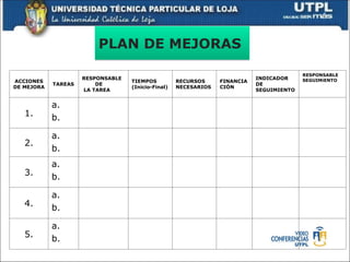 PLAN DE MEJORAS
ACCIONES
DE MEJORA
TAREAS
RESPONSABLE
DE
LA TAREA
TIEMPOS
(Inicio-Final)
RECURSOS
NECESARIOS
FINANCIA
CIÓN
INDICADOR
DE
SEGUIMIENTO
RESPONSABLE
SEGUIMiENTO
1.
a.
b.
2.
a.
b.
3.
a.
b.
4.
a.
b.
5.
a.
b.
 