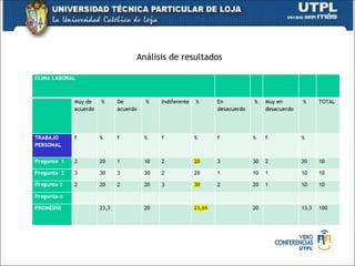 Análisis de resultados
 