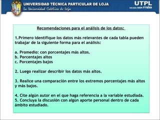 Recomendaciones para el análisis de los datos:
1.Primero identifique los datos más relevantes de cada tabla pueden
trabajar de la siguiente forma para el análisis:
a. Promedio: con porcentajes más altos.
b. Porcentajes altos
c. Porcentajes bajos
2. Luego realizar describir los datos más altos.
3. Realice una comparación entre los extremos porcentajes más altos
y más bajos.
4. Cite algún autor en el que haga referencia a la variable estudiada.
5. Concluya la discusión con algún aporte personal dentro de cada
ámbito estudiado.
 