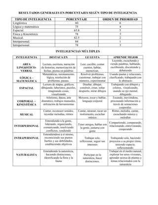 Evaluación de inteligencias múltiples   copia