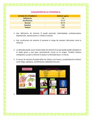 EVALUACION DE LA VITAMINA D.
ESTADO DE VITAMINA D NIVELES ng/mL
Deficiencia <10
Insuficiencia 10-19
Normal 40-70
Excesivo >100
Tóxicos >150
 Una deficiencia de vitamina D puede presentar enfermedades cardiovasculares
(hipertensión, ateroesclerosis e infarto al corazón.
 Una insuficiencia de vitamina D aumenta el riesgo de contraer infecciones como la
influenza.
 La obesidad puede causar niveles bajos de vitamina D ya que puede quedar atrapada en
el tejido graso y muy poca concentración circula en la sangre. También provoca
osteoporosis ya que la vitamina D ayuda a la densidad ósea y la fuerza.
 El exceso de vitamina D puede dañar los riñones y los huesos, acompañado de síntomas
como fatiga, polidipsia, estreñimiento y debilidad muscular.

 