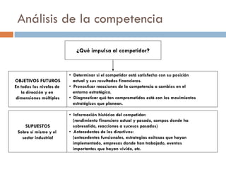 Análisis de la competencia
¿Qué impulsa al competidor?
OBJETIVOS FUTUROS
En todos los niveles de
la dirección y en
dimensiones múltiples
SUPUESTOS
Sobre sí mismo y el
sector industrial
• Determinar si el competidor está satisfecho con su posición
actual y sus resultados financieros.
• Pronosticar reacciones de la competencia a cambios en el
entorno estratégico.
• Diagnosticar qué tan comprometidos está con los movimientos
estratégicos que planean.
• Información histórica del competidor:
(rendimiento financiero actual y pasado, campos donde ha
sobresalido, reacciones a sucesos pasados)
• Antecedentes de los directivos:
(antecedentes funcionales, estrategias exitosas que hayan
implementado, empresas donde han trabajado, eventos
importantes que hayan vivido, etc.
 