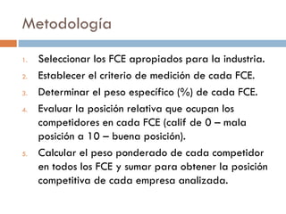 Metodología
1. Seleccionar los FCE apropiados para la industria.
2. Establecer el criterio de medición de cada FCE.
3. Determinar el peso específico (%) de cada FCE.
4. Evaluar la posición relativa que ocupan los
competidores en cada FCE (calif de 0 – mala
posición a 10 – buena posición).
5. Calcular el peso ponderado de cada competidor
en todos los FCE y sumar para obtener la posición
competitiva de cada empresa analizada.
 