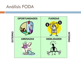 Análisis FODA
Planeación Estratégica y Estructuras Organizacionales
AMENAZAS
OPORTUNIDADES FUERZAS
DEBILIDADES
EXTERNO
INTERNO
 
