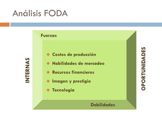 Análisis FODA
 Costos de producción
 Habilidades de mercadeo
 Recursos financieros
 Imagen y prestigio
 Tecnología
Fuerzas
Debilidades
INTERNAS
OPORTUNIDADES
 