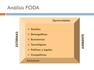 Análisis FODA
 Sociales
 Demográficas
 Económicas
 Tecnológicas
 Políticas y legales
 Competitivas
Oportunidades
Amenazas
EXTERNAS
AMBIENTE
 