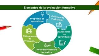EVALUACIÓN DEL APRENDIZAJE Y PARA EL APRENDIZAJE.pptx
