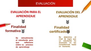EVALUACIÓN DEL APRENDIZAJE Y PARA EL APRENDIZAJE.pptx