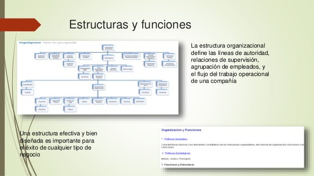Evaluación del control interno