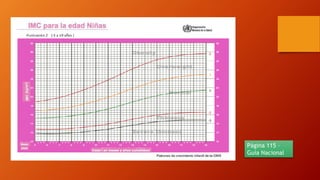Evaluación del crecimiento y estado nutricional – 5 a 19 años | PPTX