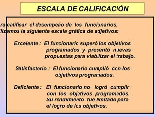 ESCALA DE CALIFICACIÓN

ara calificar el desempeño de los funcionarios,
 ilizamos la siguiente escala gráfica de adjetivos:

      Excelente : El funcionario superó los objetivos
                   programados y presentó nuevas
                  propuestas para viabilizar el trabajo.

       Satisfactorio : El funcionario cumplió con los
                        objetivos programados.

      Deficiente : El funcionario no logró cumplir
                   con los objetivos programados.
                   Su rendimiento fue limitado para
                   el logro de los objetivos.
 
