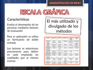 ESCALA GRÁFICA
El más utilizado y
divulgado de los
métodos
Características
ADMINISTRACIÓN DE RRHH
Evalúa el desempeño de las
personas mediante factores
de evaluación
Para su aplicación se utiliza
un formulario de doble
entrada
Los factores se seleccionan
previamente para definir
en cada empleado las
cualidades que se intenta
evaluar.
 