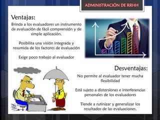 Ventajas:
Desventajas:
ADMINISTRACIÓN DE RRHH
Brinda a los evaluadores un instrumento
de evaluación de fácil comprensión y de
simple aplicación.
Posibilita una visión integrada y
resumida de los factores de evaluación
Exige poco trabajo al evaluador
No permite al evaluador tener mucha
flexibilidad
Está sujeto a distorsiones e interferencias
personales de los evaluadores
Tiende a rutinizar y generalizar los
resultados de las evaluaciones.
 