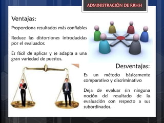 Ventajas:
Desventajas:
ADMINISTRACIÓN DE RRHH
Proporciona resultados más confiables
Reduce las distorsiones introducidas
por el evaluador.
Es fácil de aplicar y se adapta a una
gran variedad de puestos.
Es un método básicamente
comparativo y discriminativo
Deja de evaluar sin ninguna
noción del resultado de la
evaluación con respecto a sus
subordinados.
 