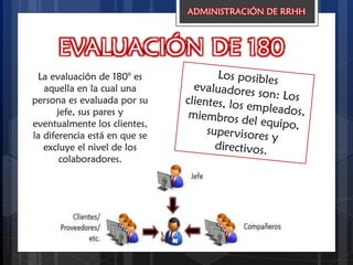 EVALUACIÓN DE 180
ADMINISTRACIÓN DE RRHH
La evaluación de 180° es
aquella en la cual una
persona es evaluada por su
jefe, sus pares y
eventualmente los clientes,
la diferencia está en que se
excluye el nivel de los
colaboradores.
 