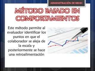 MÉTODO BASADO EN
COMPORTAMIENTOS
Este método permite al
evaluador identificar los
puntos en que el
colaborador se aleja de
la escala y
posteriormente se hace
una retroalimentación
ADMINISTRACIÓN DE RRHH
 