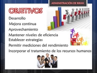 OBJETIVOS
Desarrollo
Mejora continua
Aprovechamiento
Mantener niveles de eficiencia
Establecer estrategias
Permitir mediciones del rendimiento
Incorporar el tratamiento de los recursos humanos
ADMINISTRACIÓN DE RRHH
 