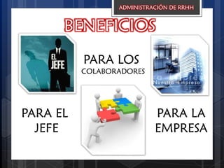 BENEFICIOS
PARA EL
JEFE
PARA LOS
COLABORADORES
PARA LA
EMPRESA
ADMINISTRACIÓN DE RRHH
 