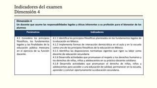 Indicadores del examen
Dimensión 4
 