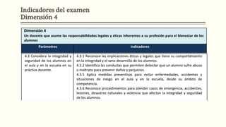 Indicadores del examen
Dimensión 4
 