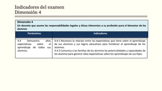 Indicadores del examen
Dimensión 4
 