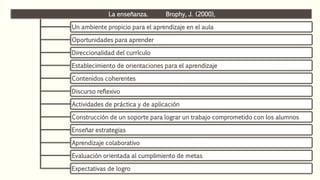 La enseñanza. Brophy, J. (2000),
Un ambiente propicio para el aprendizaje en el aula
Oportunidades para aprender
Direccionalidad del currículo
Establecimiento de orientaciones para el aprendizaje
Contenidos coherentes
Discurso reflexivo
Actividades de práctica y de aplicación
Construcción de un soporte para lograr un trabajo comprometido con los alumnos
Enseñar estrategias
Aprendizaje colaborativo
Evaluación orientada al cumplimiento de metas
Expectativas de logro
 