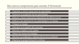 Diez nuevas competencias para enseñar. P. Perrenoud
Organizar y animar situaciones de aprendizaje
Gestionar la progresión de los aprendizajes
Elaborar y hacer evolucionar dispositivos de diferenciación
Implicar a los alumnos en sus aprendizajes y su trabajo
Trabajar en equipo
Participar en la gestión de la escuela
Informar e implicar a los padres
Utilizar las nuevas tecnologías
Afrontar los problemas y dilemas éticos de la profesión
Organizar la propia formación continua
 
