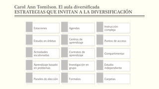 Carol Ann Tomilson. El aula diversificada
ESTRATEGIAS QUE INVITAN A LA DIVERSIFICACIÓN
Estaciones Agendas
Instrucción
compleja
Estudio en órbitas
Centros de
aprendizaje
Puntos de acceso
Actividades
escalonadas
Contratos de
aprendizaje
Compartimentar
Aprendizaje basado
en problemas
Investigación en
grupo
Estudio
independiente
Paneles de elección Formatos Carpetas
 