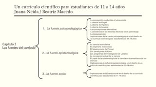 Un currículo científico para estudiantes de 11 a 14 años
Juana Neida / Beatriz Macedo
Capítulo 3
Las fuentes del currículo
La concepción conductista o behaviorista
La teoría de Piaget
La teoría de Vigotsky
La teoría de Ausubel
Las concepciones alternativas
La incidencia de los factores afectivos en el aprendizaje
La metacognición
Implicaciones de la fuente psicopedagógica en el diseño de
un currículo científico para estudiantes de 11-14 años
La ciencia acumulativa
El empirismo inductivista
El falsacionismo de Popper
Los paradigmas de Kuhn
Los programas de investigación de Lakatos
La concepción actual de la ciencia
El papel de la epistemología de la ciencia en la enseñanza de las
ciencias
Implicaciones de la fuente epistemológica en el diseño de un
currículo científico para estudiantes de 11-14 años
Implicaciones de la fuente social en el diseño de un currículo
científico para estudiantes de 11-14 años
1. La fuente psicopedagógica
2. La fuente epistemológica
3. La fuente social
 