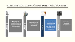 ETAPAS DE LA EVALUACIÓN DEL DESEMPEÑO DOCENTE
 