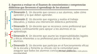 2. Aspectos a evaluar en el Examen de conocimientos y competencias
didácticas que favorecen el aprendizaje de los alumnos
 Dimensión 1. Un docente que conoce a sus alumnos, sabe cómo
aprenden y lo que deben aprender.
 Dimensión 2. Un docente que organiza y evalúa el trabajo
educativo, y realiza una intervención didáctica pertinente.
 Dimensión 3. Un docente que se reconoce como profesional que
mejora continuamente para apoyar a los alumnos en su
aprendizaje.
 Dimensión 4. Un docente que asume las responsabilidades legales
y éticas inherentes a su profesional para el bienestar de los
alumnos.
 Dimensión 5. Un docente que participa en el funcionamiento eficaz
de la escuela y fomenta su vínculo con la comunidad para
asegurar que todos los alumnos concluyan con éxito suPerfiles, parámetros e indicadores
Orientadasalaprendizajede
losalumnos
Legaly
ético
Comunidad
 