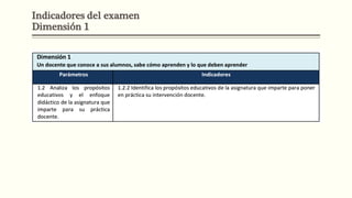 Indicadores del examen
Dimensión 1
 