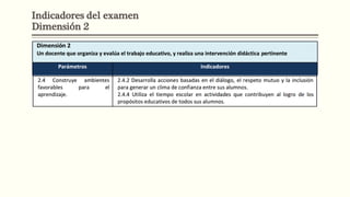 Indicadores del examen
Dimensión 2
 